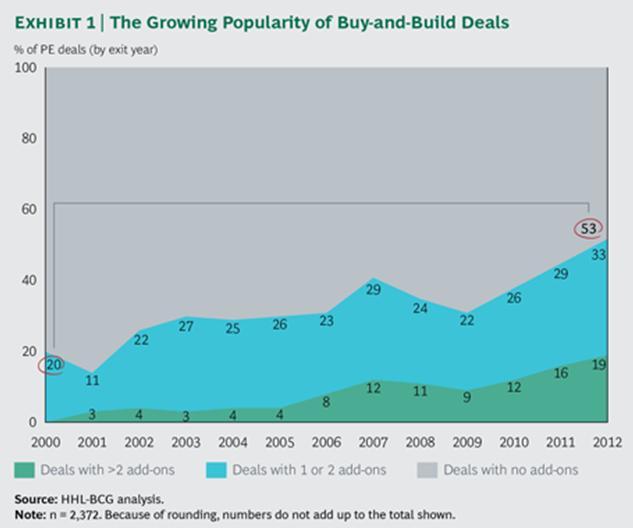 image 1: credit - Boston Consulting Group