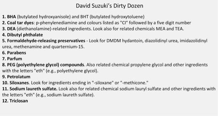 David Suzuki's Dirty Dozen, crowdink.com, crowdink.com.au, crowd ink, crowdink