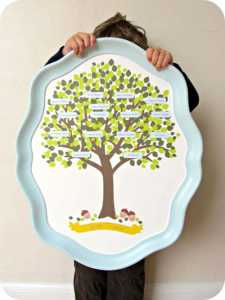 Mother's Day Gift Ideas (Image Source: countryliving.com)