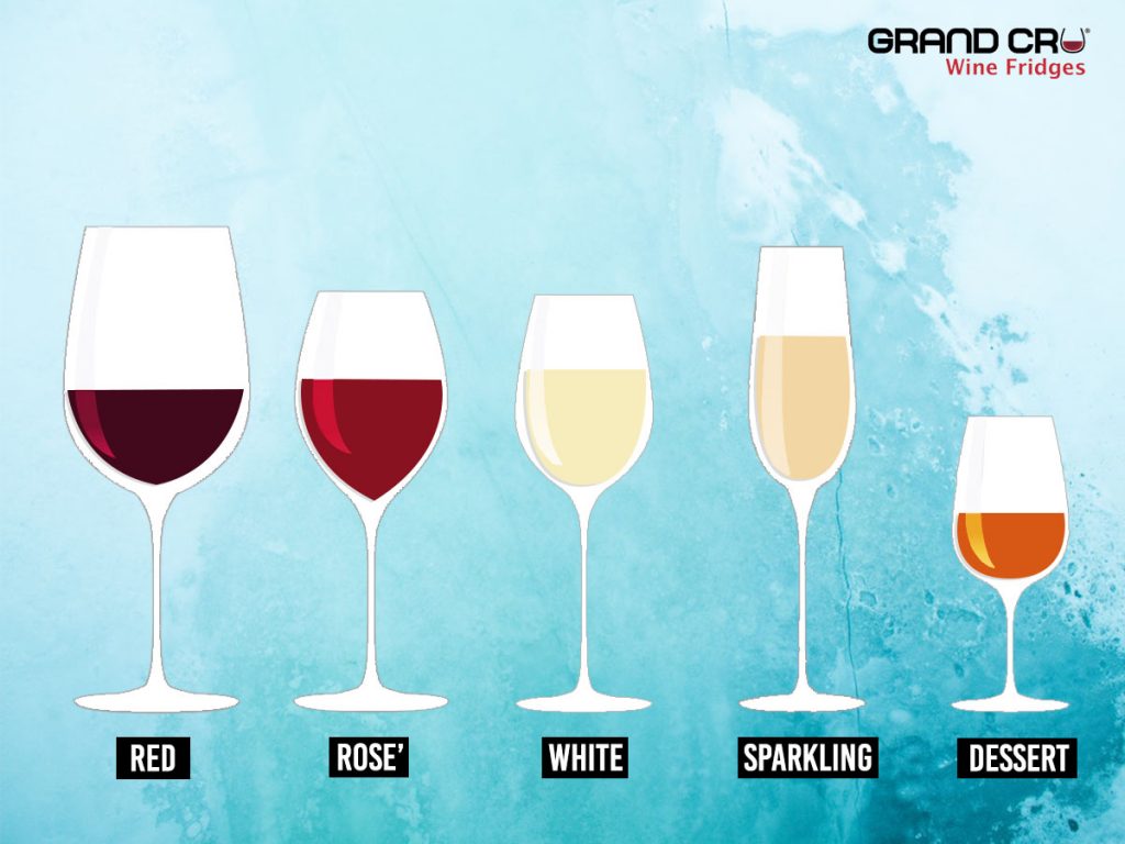 Grand Cru Wine Fridges' Guide to Wine Glasses