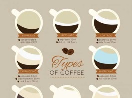 Types of Coffee, crowdink, crowd ink, crowdink.com, crowdink.com.au
