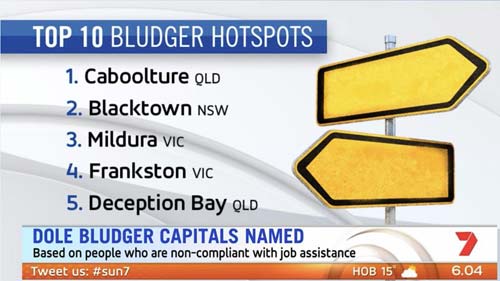 crowdink.com, crowdink.com.au, crowd ink, crowdink, Top ten dole-bludging cities and towns (Image Source: yahoo)