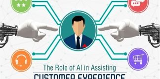 The Role of AI in Assisting Customer Experience
